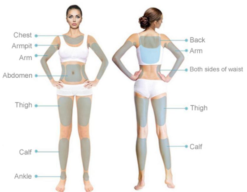DermaLift 7D HIFU Compact Applications