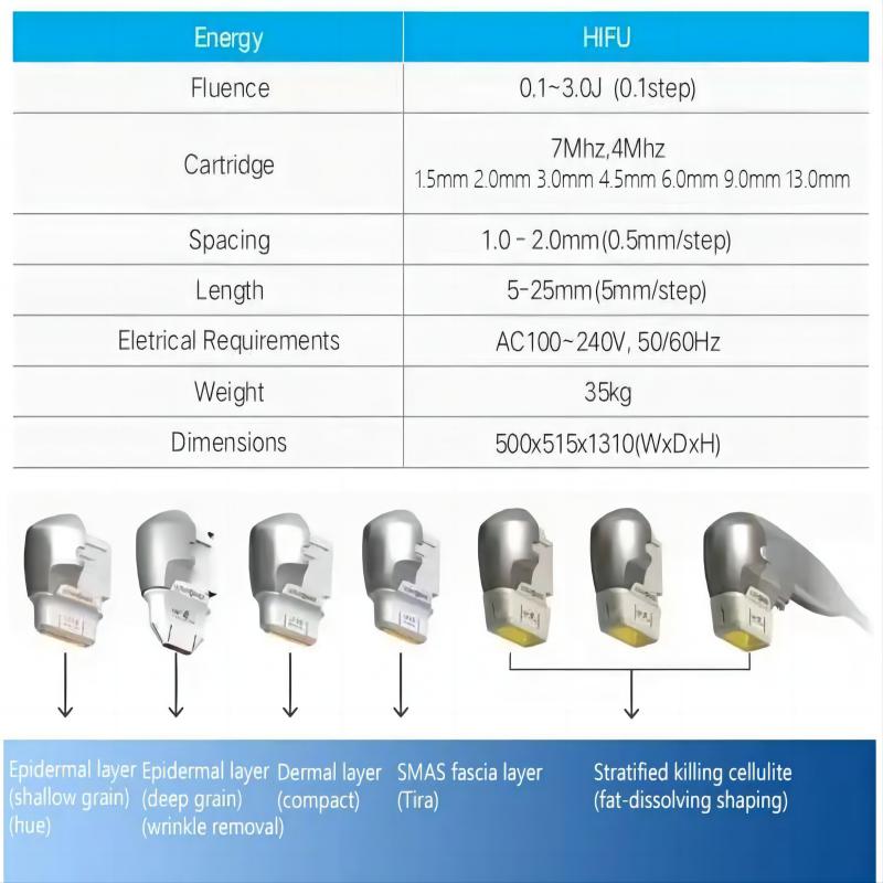 Specifications1 Specifications1