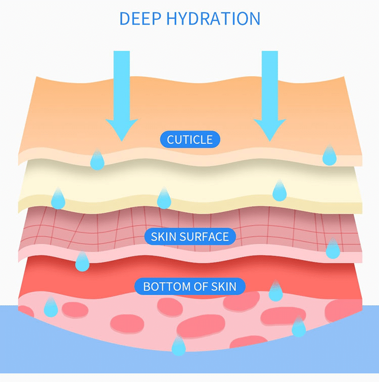 HydraGlow Fusion 9-in-1 working principle