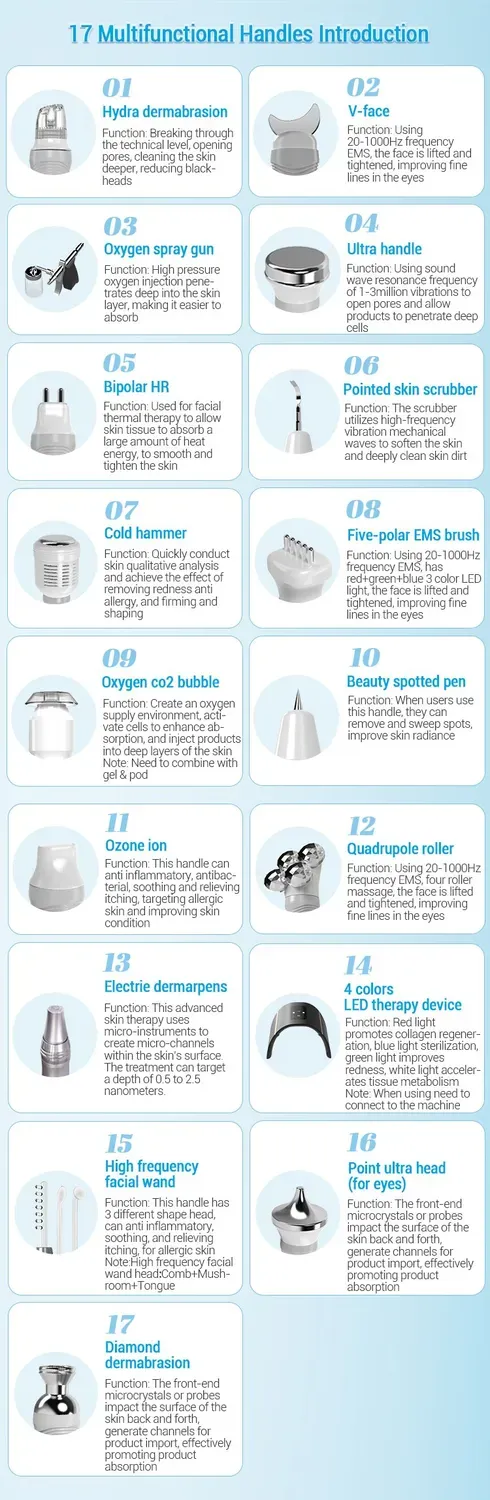 HydroDew Pro 17 in 1 handles introductions HydroDew Pro 17 in 1 handles introductions