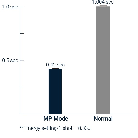 DermaLift HIFU MPT working principle