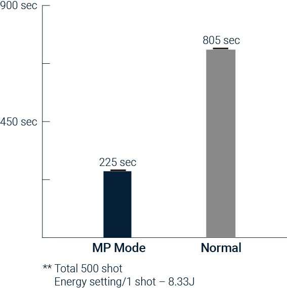 DermaLift HIFU MPT working principle