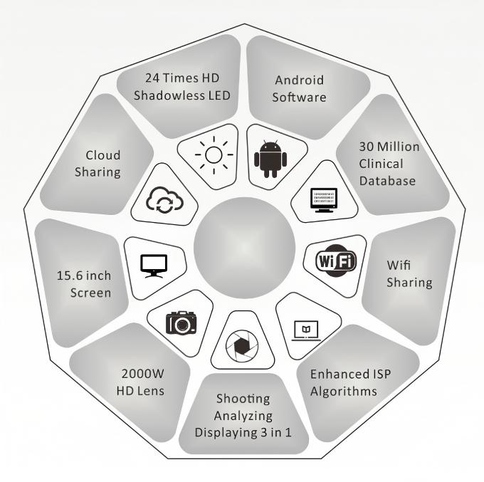DermaScan 3D Analyzer  advantage