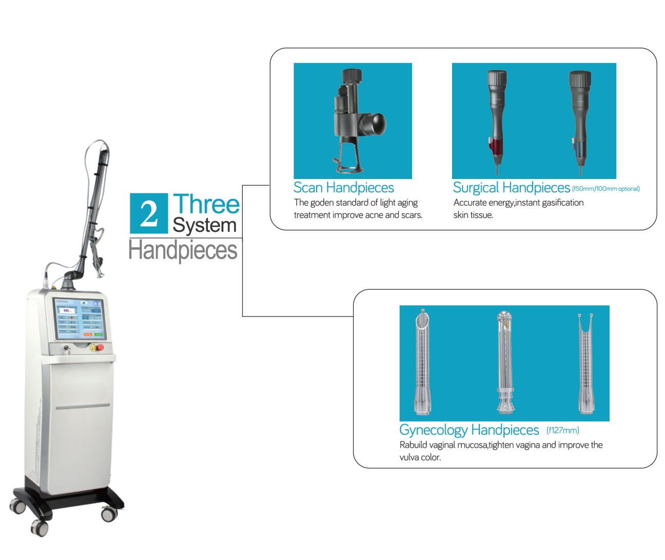 DermaLaser CO₂ Pro handpieces 