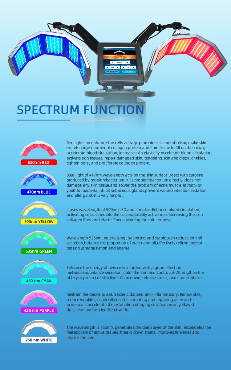 PDT LED wavelengths and functions