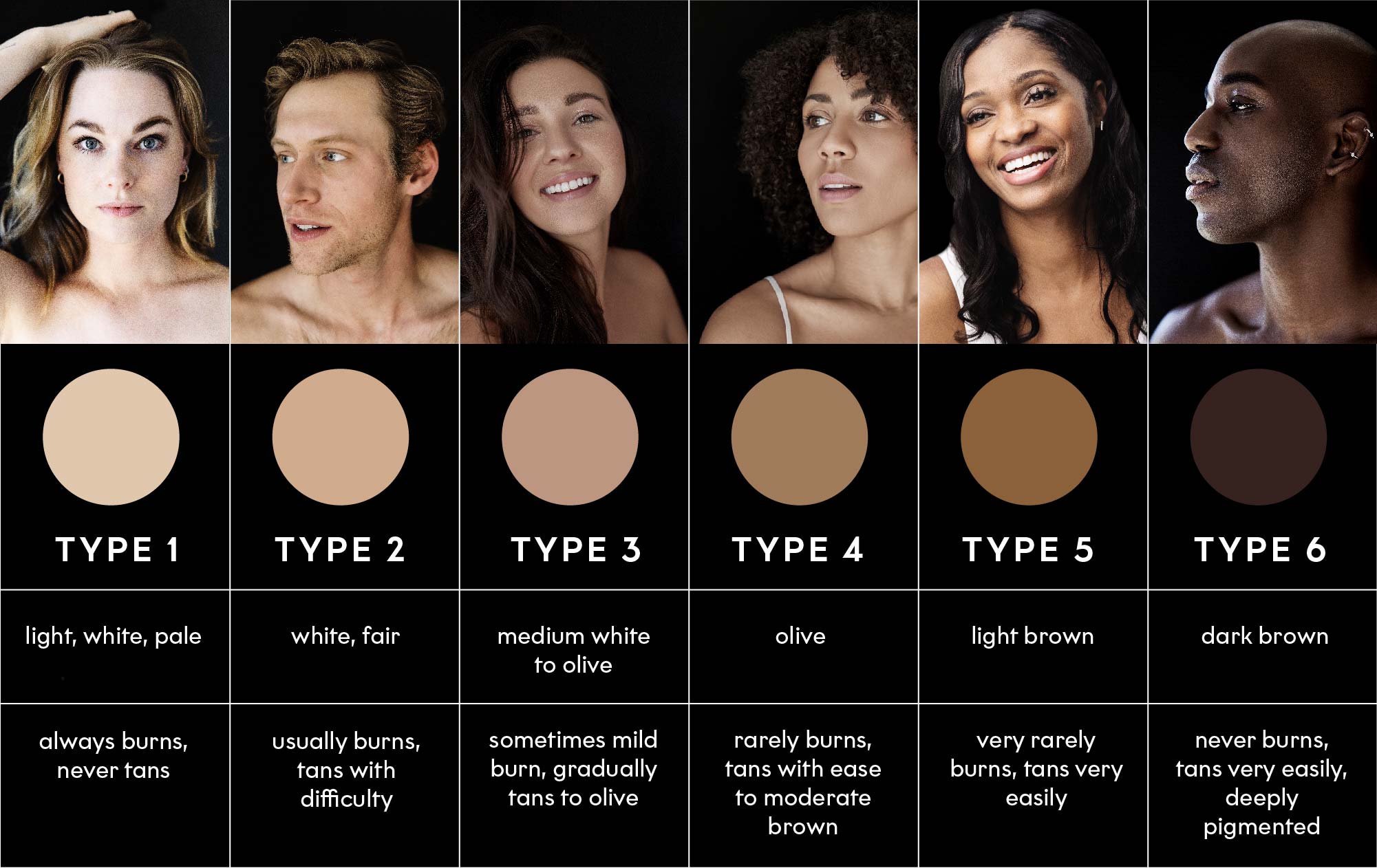 Skin Type Assessment