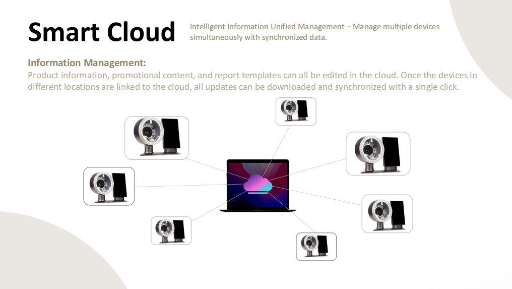 DermaScan AI 2 in 1 Skin & Hair Analyzer Smart Cloud