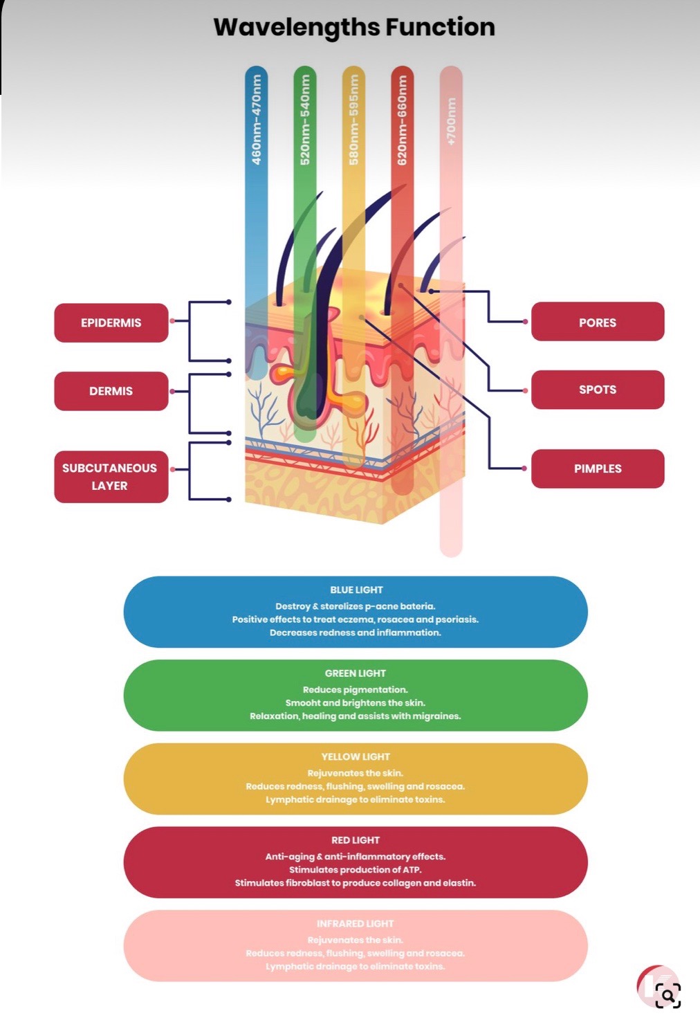 What Is PDT LED Light Therapy?