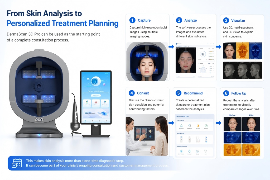 From Skin Analysis to Personalized Treatment Planning-Krysmed From Skin Analysis to Personalized Treatment Planning-Krysmed
