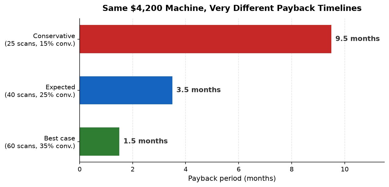 chart-payback-scenarios chart-payback-scenarios