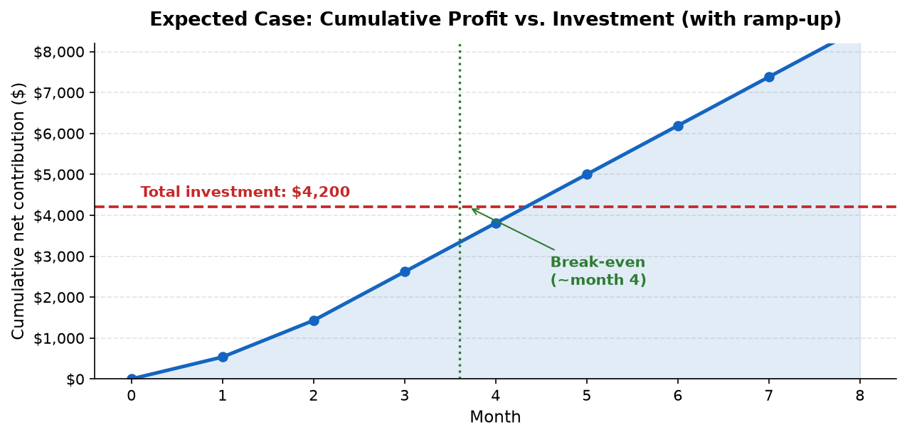 chart-break-even-curve chart-break-even-curve