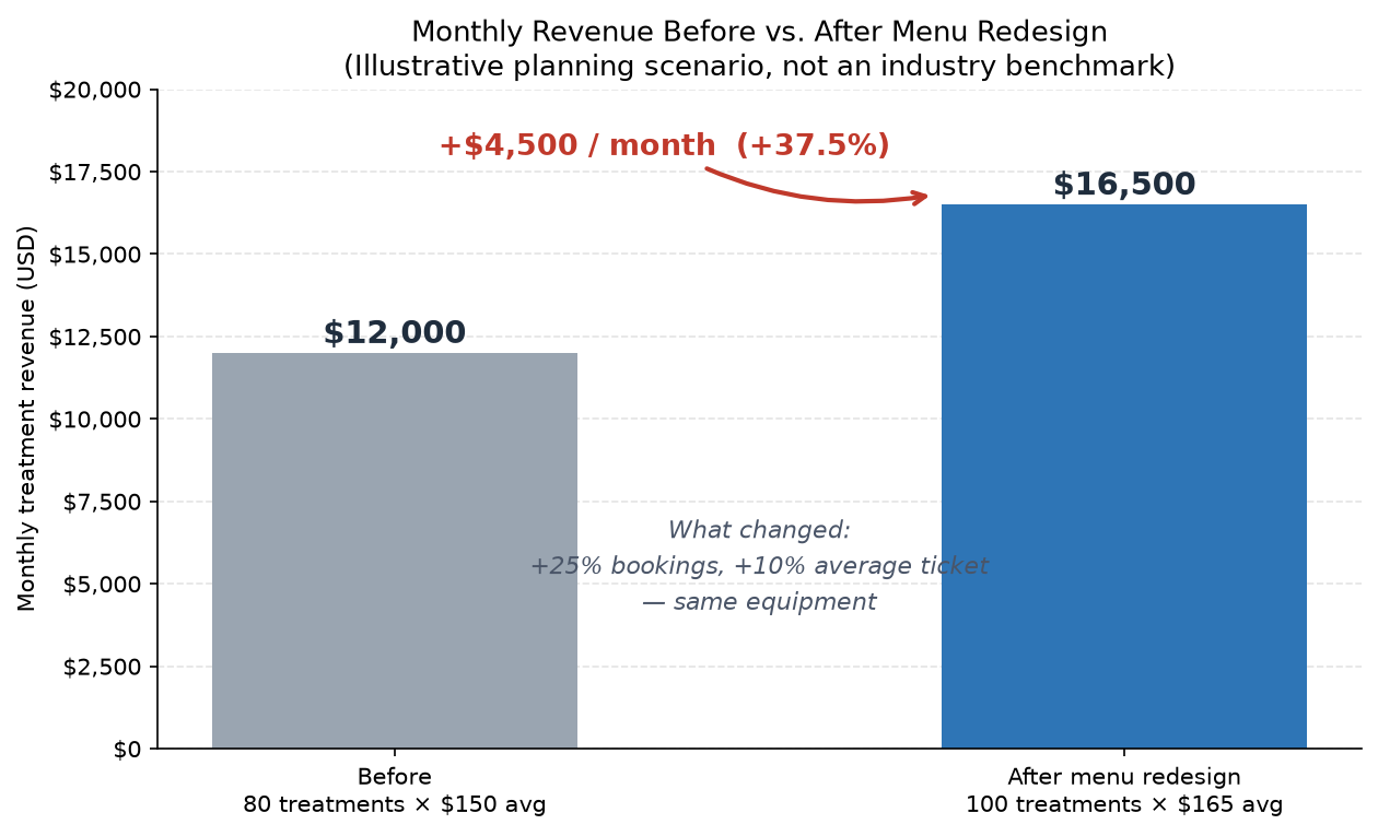 chart-revenue-scenario chart-revenue-scenario